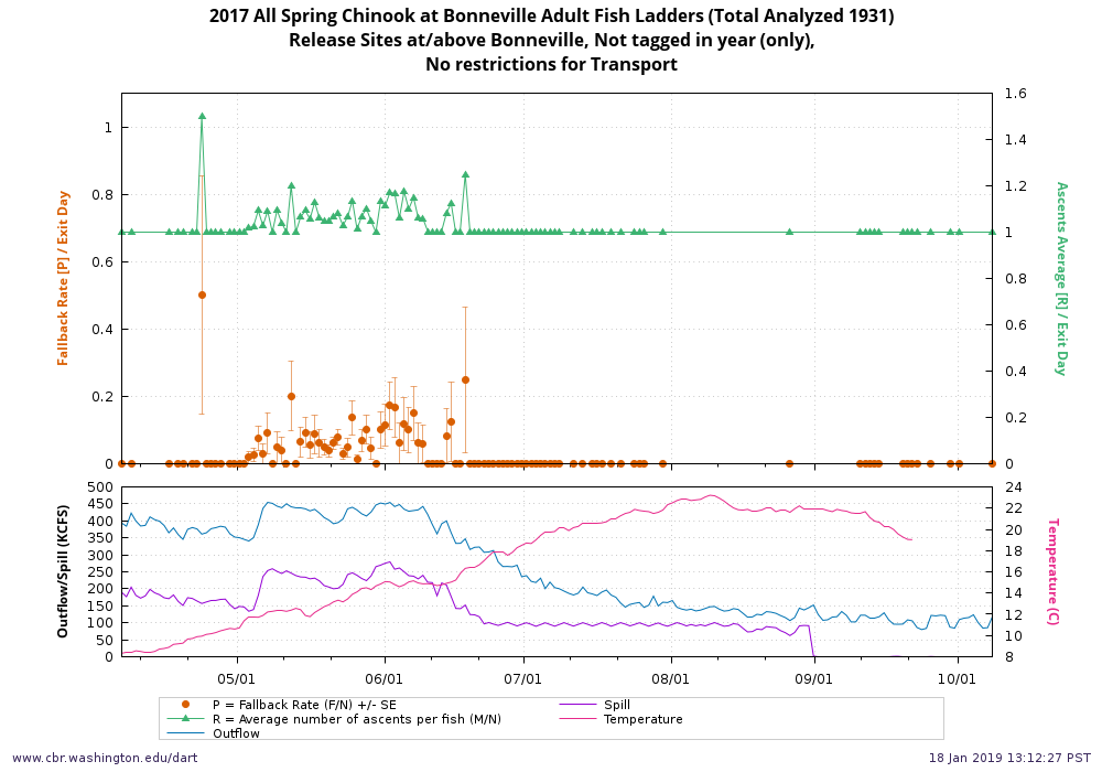 example fallback graph