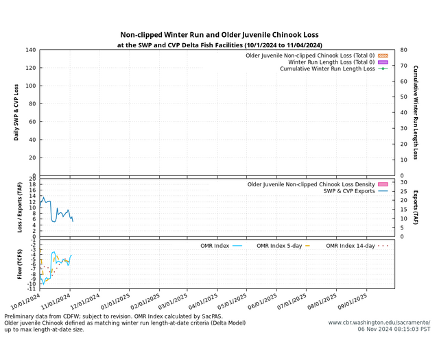 Delta Loss graph